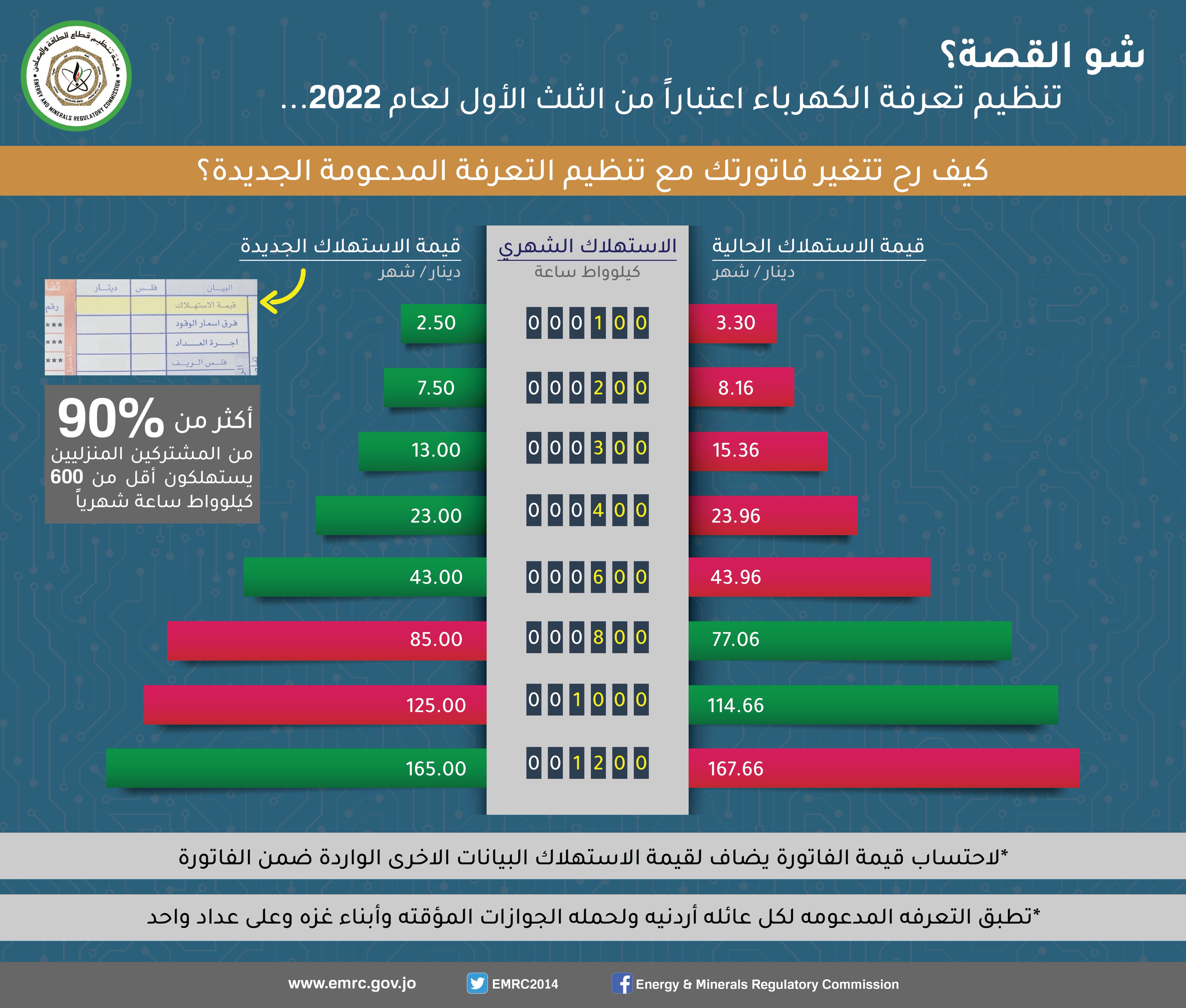 الصورة