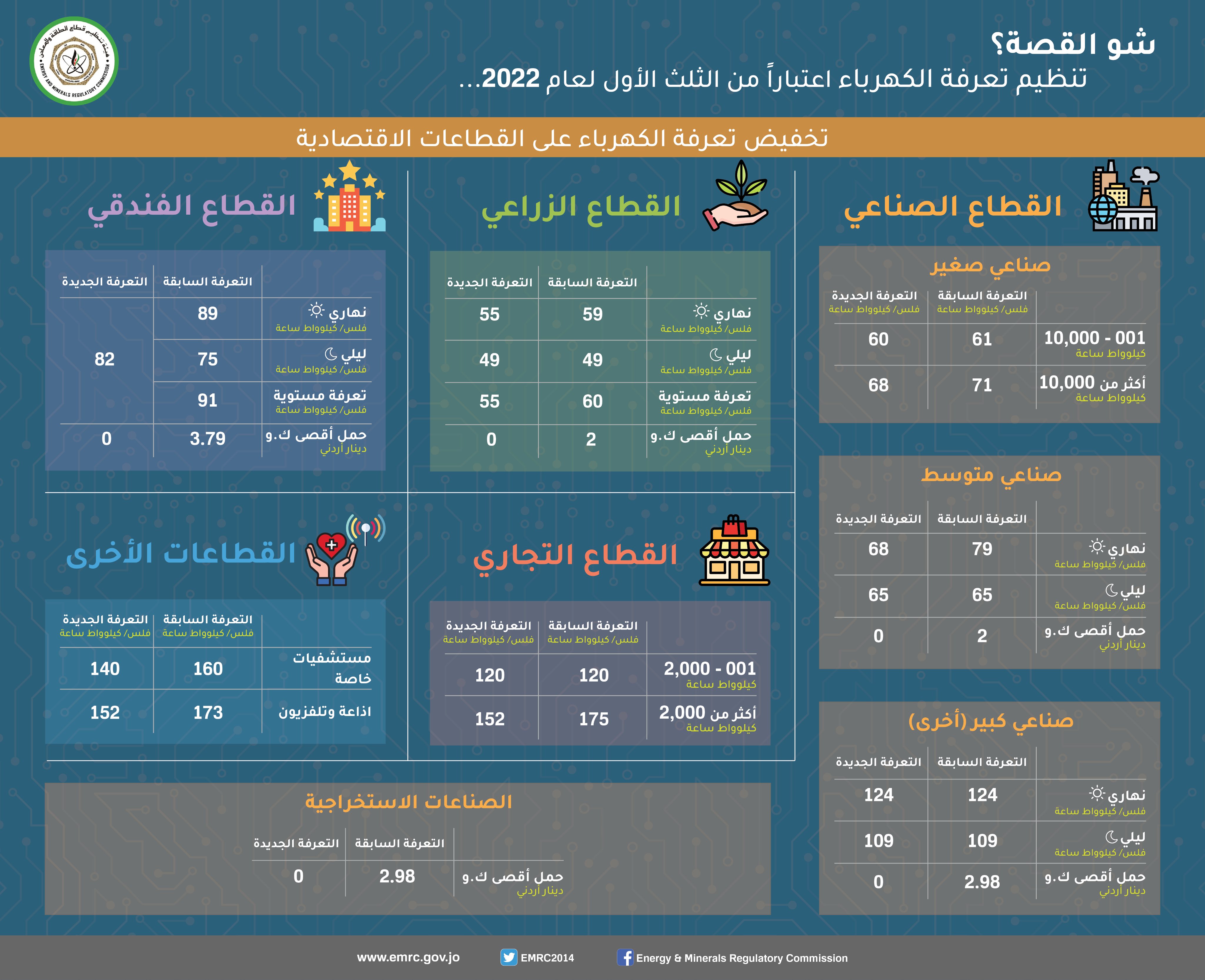 الصورة