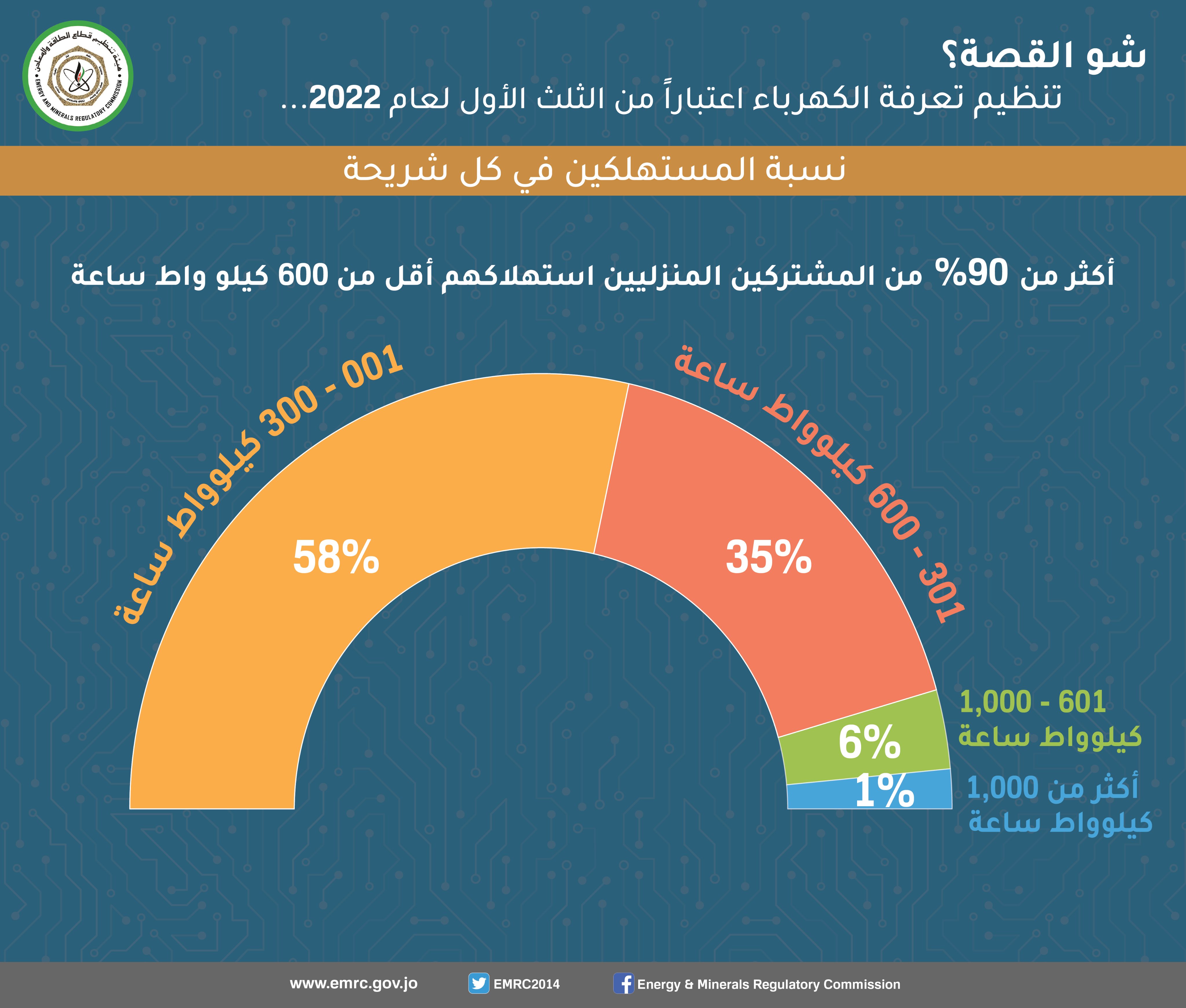 الصورة