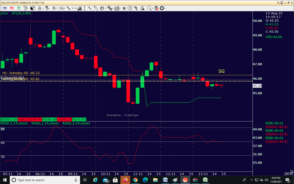 AutusInvestment's tweet photo. #positional "Live #SGLevel":-Yellow line in below chart
#idfcfirst-SSG/SG crossover pending
#RBLbank-SSG/SG crossover pending
#sbin- bearish
#PNB-bearish
โLive SG Level Logicโ showing its โMAGICโ
#Traders #Nifty #Banknifty #Markets #OptionsTrading #bearish #bullish #startups https://t.co/PdbGRpGsol
