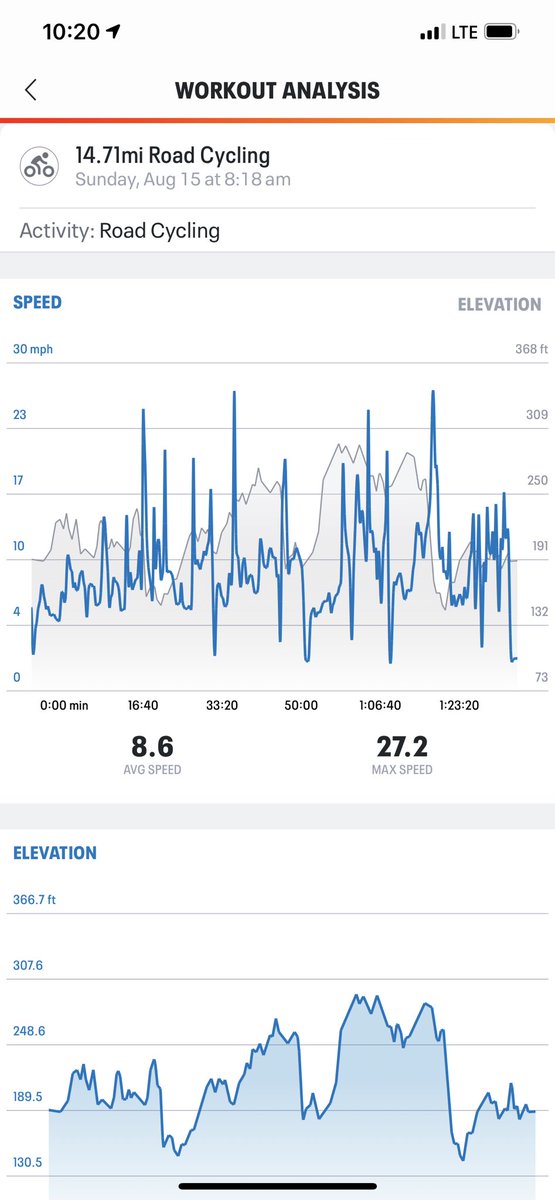 spencerbryant4's tweet image. Another nice Sunday morning bike with my siblings…!!! 🚴🏾