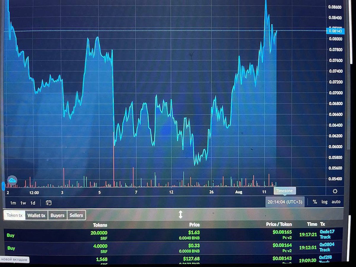 surftoken_dao's tweet photo. This month surftoken grew by 70% ! 

To become an investor of our rapidly growing company and get more profit, go to Pancakeswap and buy surftoken in a few easy steps.

#surftoken
#binance 
#bsc
#cryptocurrency https://t.co/Eauw4IXGEj