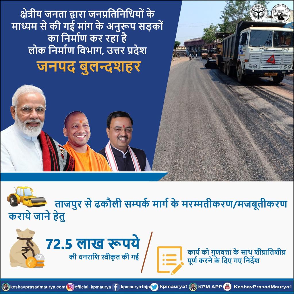 kpmaurya1's tweet photo. क्षेत्रीय जनता द्वारा जनप्रतिनिधियों के माध्यम से की गई मांग के अनुरूप सड़कों का निर्माण कर रहा है, @uppwdofficial

जनपद बुलन्दशहर में ताजपुर से ढकौली सम्पर्क मार्ग के मरम्मतीकरण/मजबूतीकरण कराये जाने के लिए रू. 72.5 लाख की धनराशि स्वीकृत की। #52_महीने_में_काम_किया_बेमिसाल https://t.co/3qn2fGq006