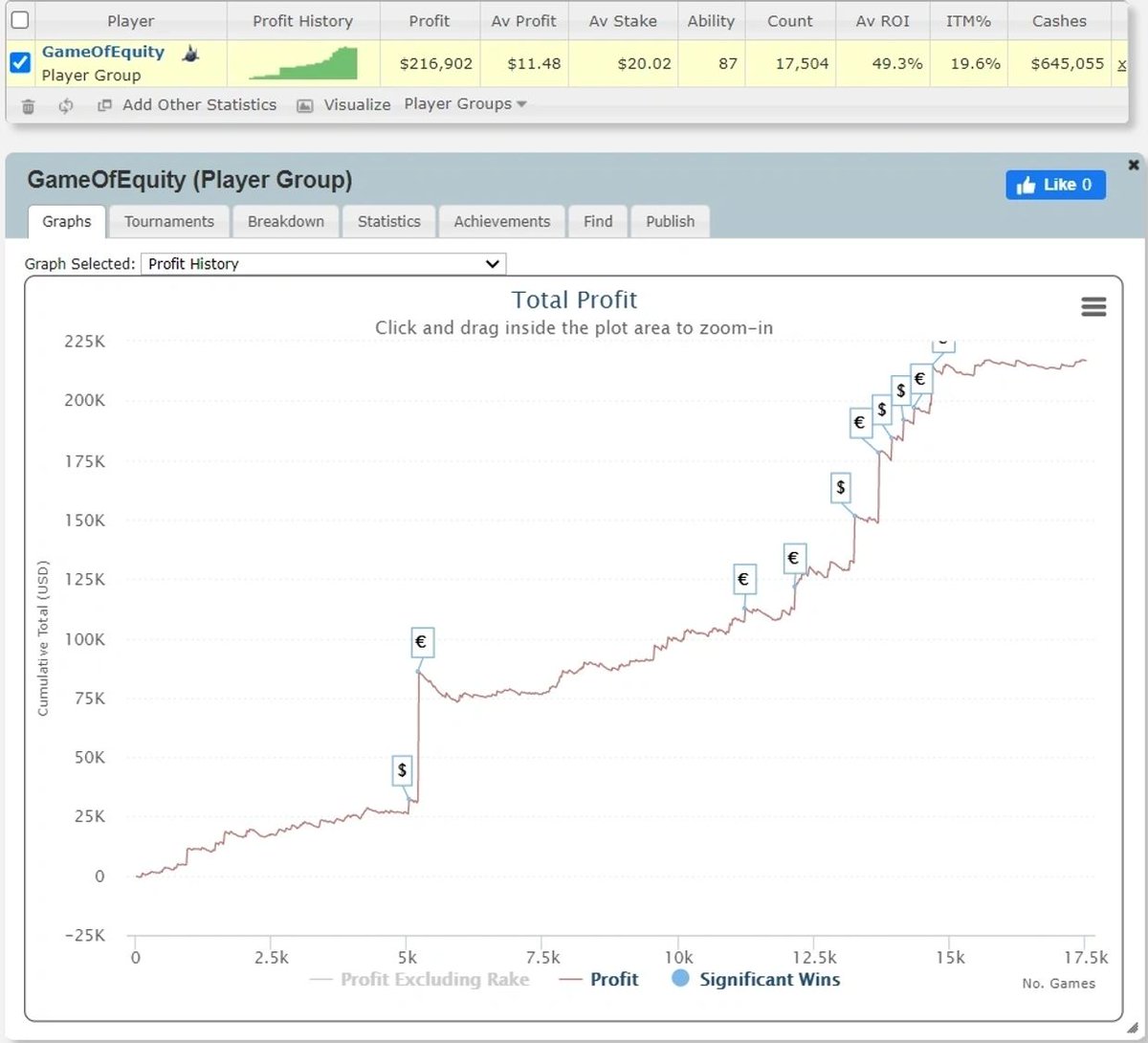 StakeMySession's tweet image. Staking a Professional player is an investment, not gambling📈 Get your shares now stakemysession.com/upcoming-sessi…