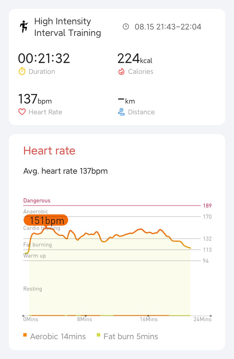 Day 20 completed. Yes I'm still going! <a href="/Stephhh39725463/">Stephhh</a> <a href="/VindictiveLaw/">Vincent</a> <a href="/GordanoDadog/">Gordano Dadog</a> <a href="/Mobvoi_Official/">Mobvoi_Official</a> #hiitchallengewithTicWatchE3