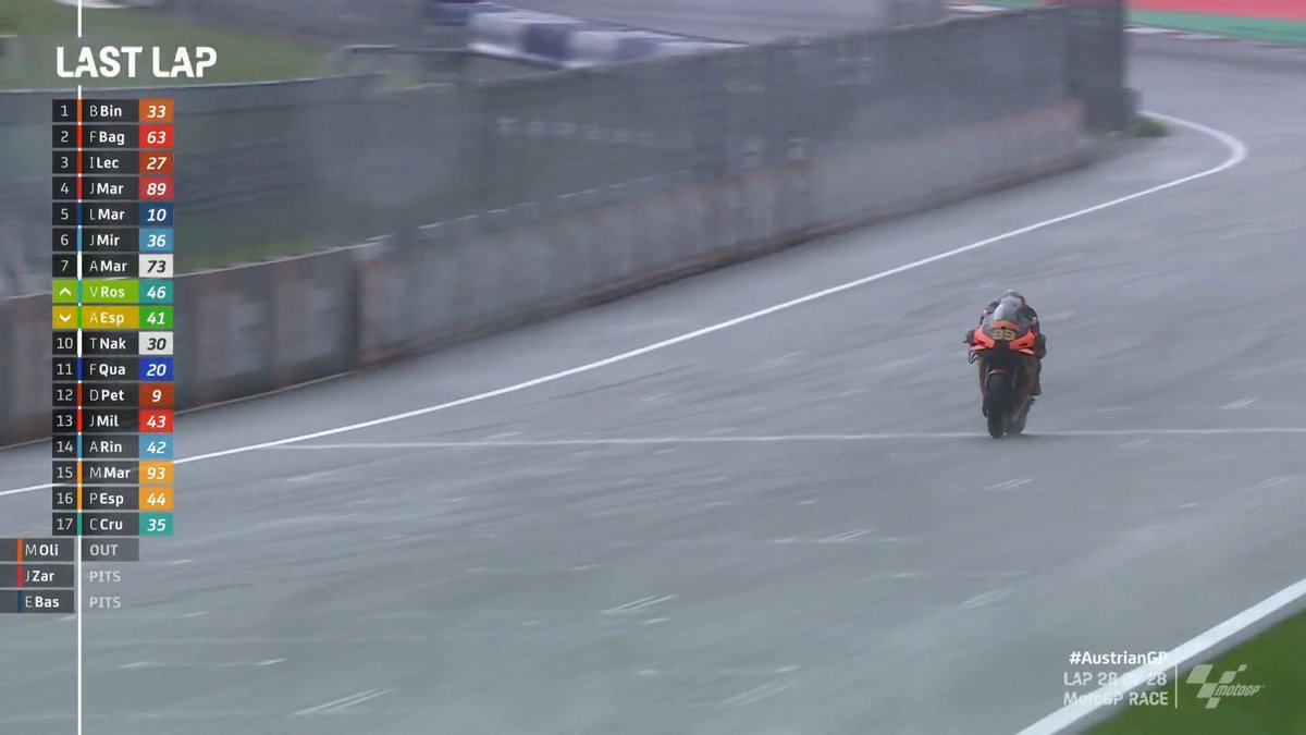 🏁 #MotoGP RACE! 🏁

@BradBinder_41 WINS IN ONE OF THE MOST EXTRAORDINARY FINISHES YOU'LL EVER SEE!!! 🏆

#AustrianGP 🇦🇹