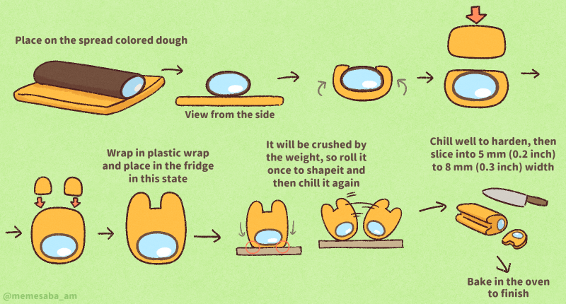 memesaba_am's tweet photo. I made the English version of how to make Crewmate cookies!
#AmongUs #AmongUsFanArt https://t.co/1jLYUbv8g7