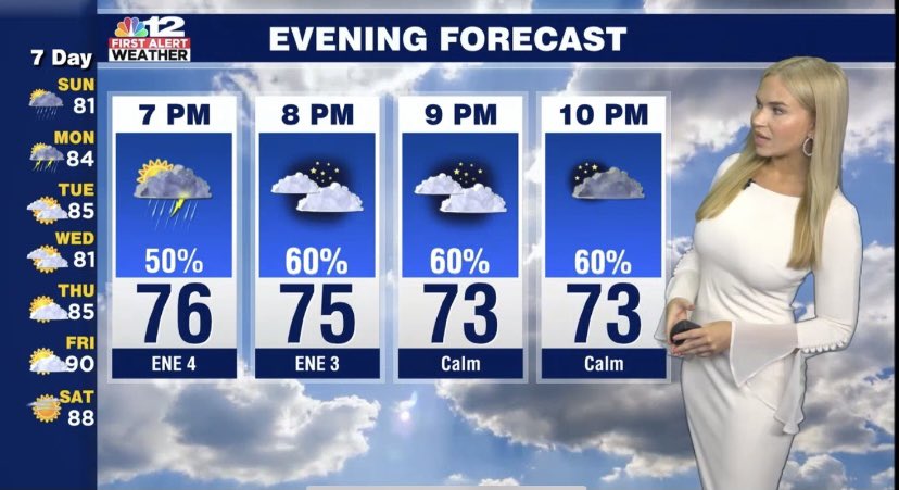 SophiaArmata's tweet photo. Cool &amp; partly cloudy this afternoon! A few more scattered showers &amp; storms possible this evening &amp; overnight. #vawx https://t.co/JYebz7zdnl