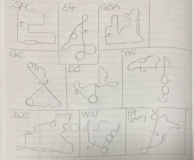 全機種レインボーロードマップを描いてみる
フォロワーはどれが一番好き? 