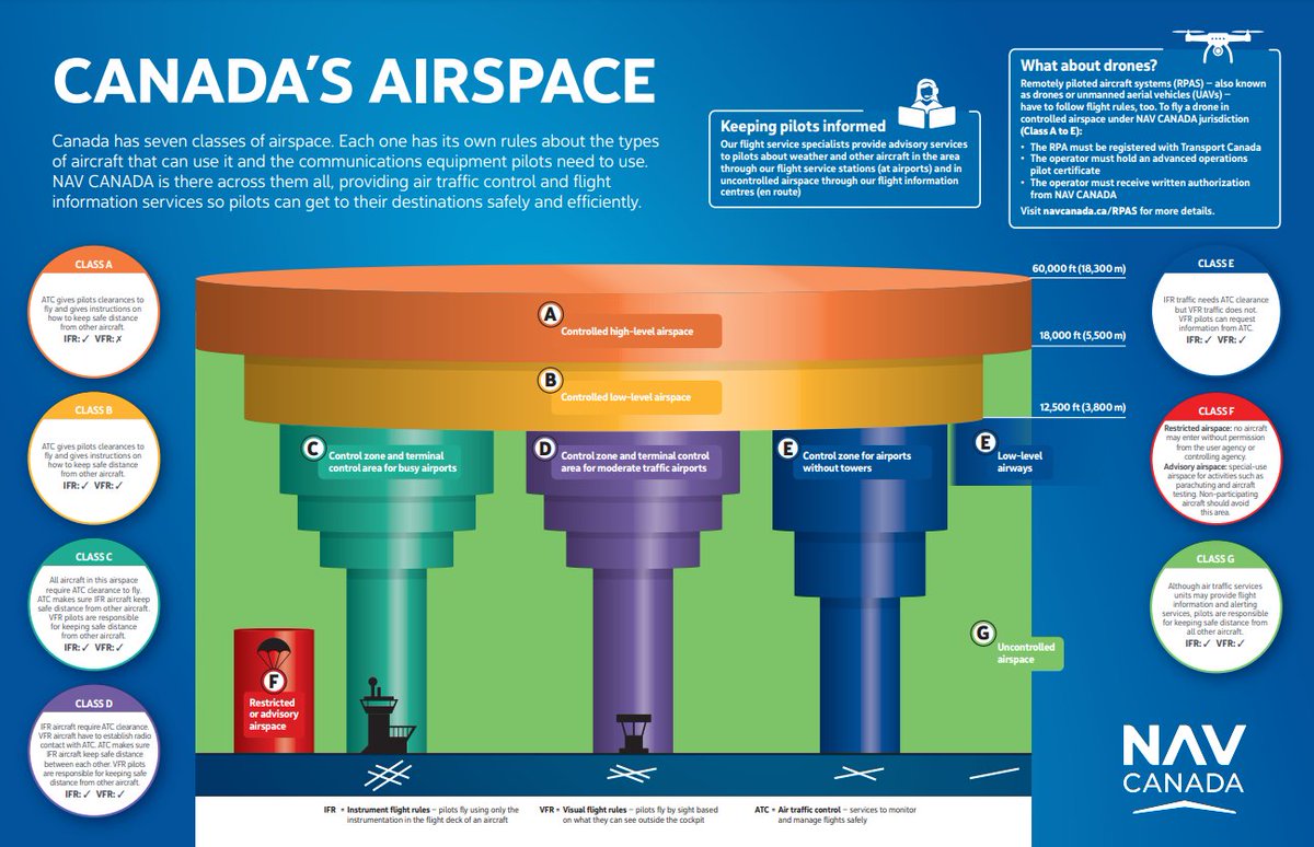 NAV CANADA tweet media