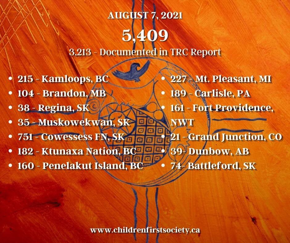 SamVillemaire's tweet photo. It makes me physically ill to think that in Canada and the USA, the bodies of 5,409 children were found and hardly anyone is talking about it!!! Don’t let the government and churches sweep this under the rug! There are still more residential schools to search! #everychildmatters https://t.co/KEqcAdXWJ8