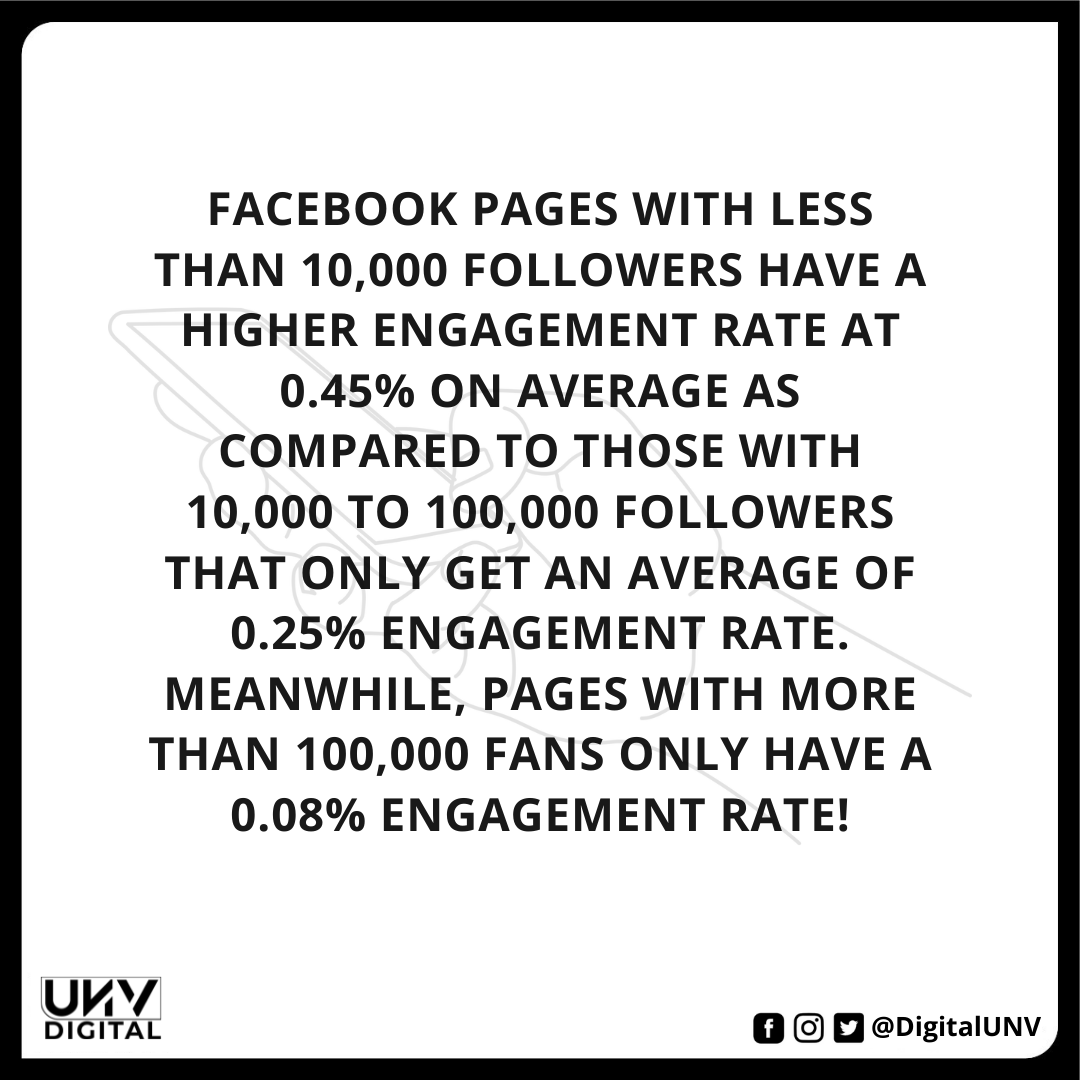 DigitalUNV's tweet photo. Understanding the reason behind the decreasing engagement on your Facebook Page and rectifying it at the earliest is one of the best ways to fix this issue.
#unvdigital #facebook #facebookmarketing #facebookadmanager #facebookinsights #facebookads #digitalmarketingagency https://t.co/98iA0Ihix3