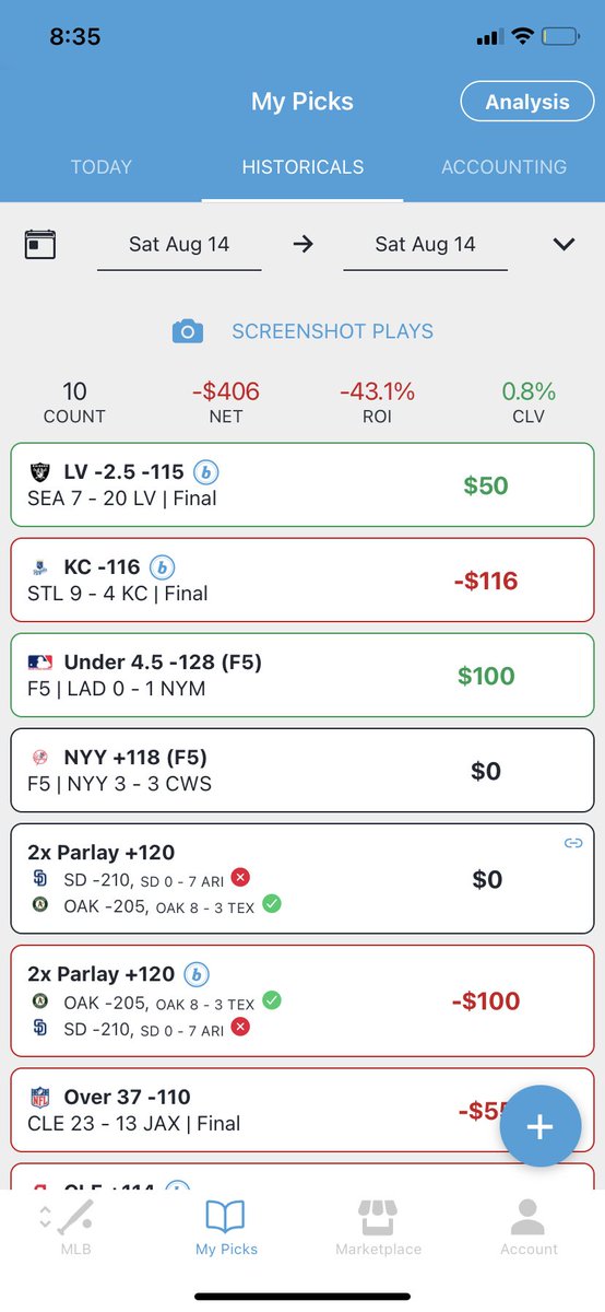 RealAsfPicks's tweet image. 2-6-1 -$406 on the day 

Week record moves to 19-21 -$283 or -2.83u 

Couple tough ones yesterday as yanks Push first 5 but win full game, browns/jags score 36 on a 37 o/u and angels score 2 first inning but 0 next 8 innings on a 3.5 tt.  Such is betting

#RealAsf