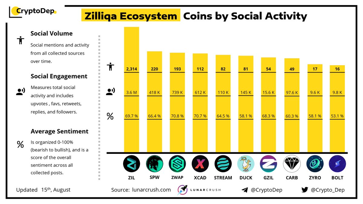 CryptoDep tweet media