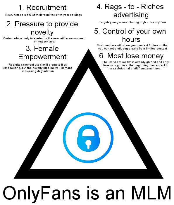 OnlyFans is a pyramid scheme.(With dire consequences in many cases, such as...