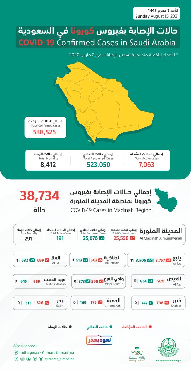 المدينة المنورة بالانجليزي