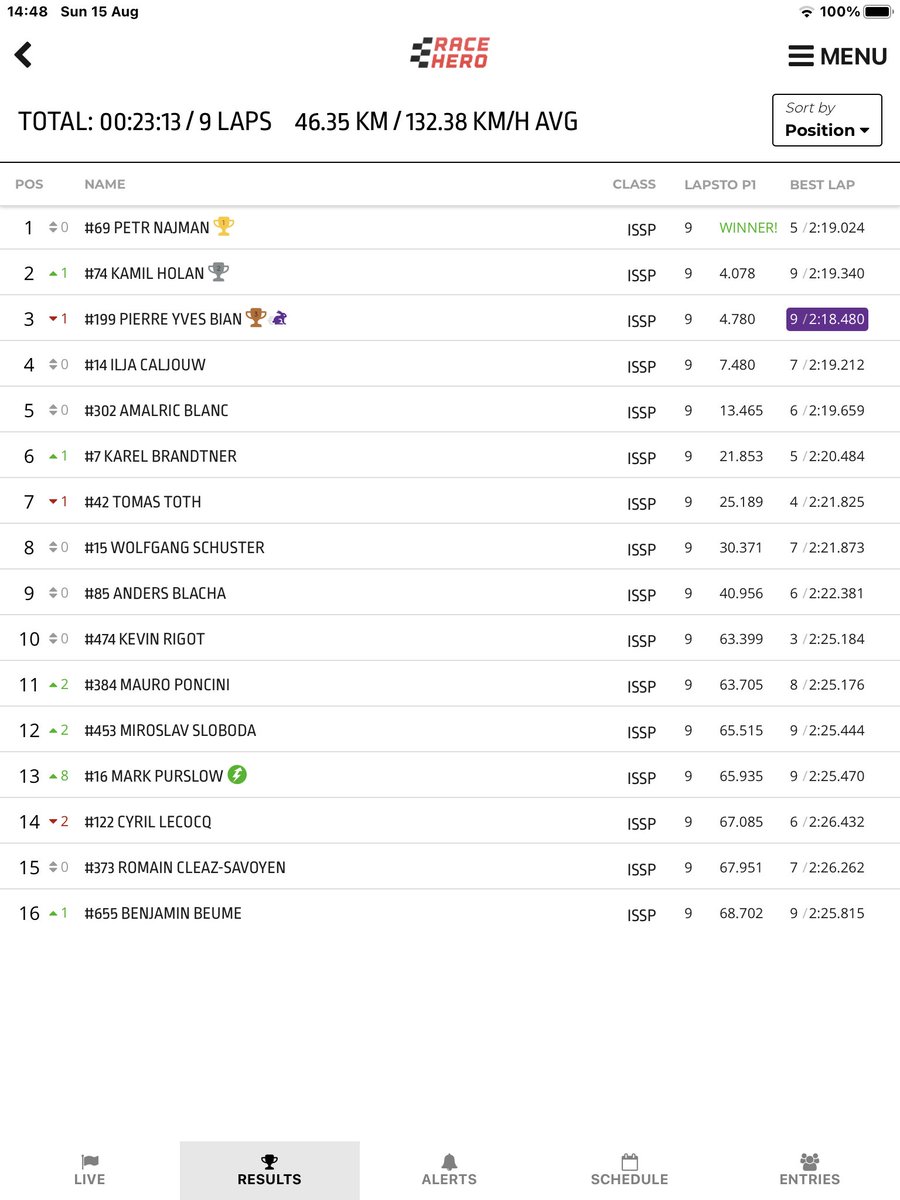 MarkDennis2's tweet photo. Supersport race two #horice #irrc https://t.co/GUBbWBryBV