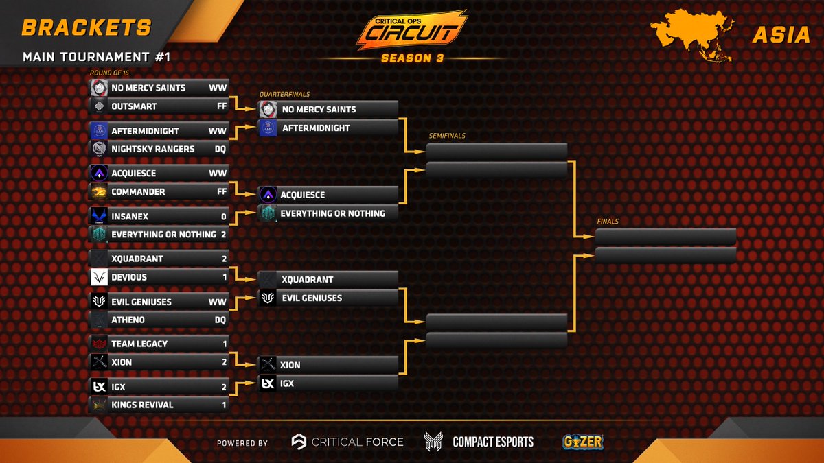 RoyalNetworkRN's tweet photo. Round of 16 of the Asian @cops_esports Circuit has concluded:
[qe] 2-0 [cMn]
[EoN] 2-0 [InsX]
[EvG] 2-0 [athe]
[xQ] 2-1 [dvs]
[XioN] 2-1 [lega]
[IGX] 2-0 [King]
[nM] 2-0 [ots] 
[3 AM] 2-0 [NyR]
Which one of the results surprised you the most?

#RoyalNetwork #COPSTrending https://t.co/VzBjjXX1BT
