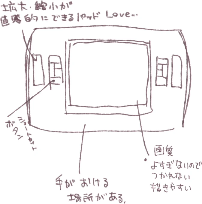 Cintiq12ちゃんのラブなところ 