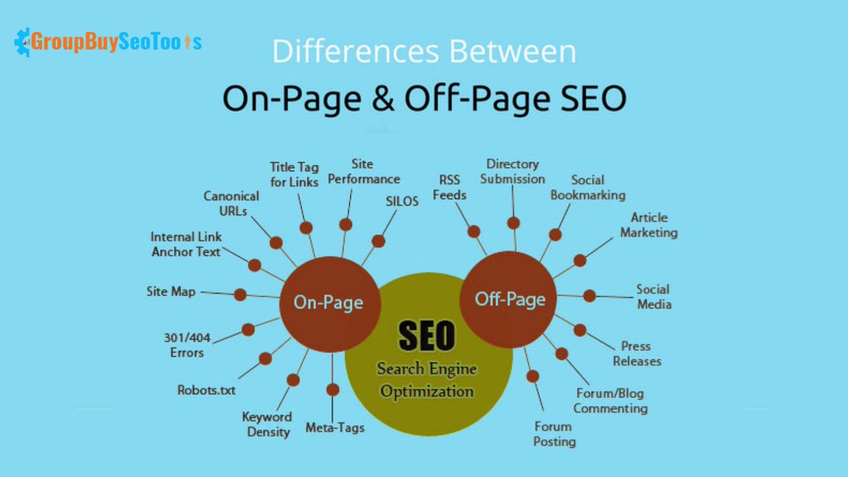 How off. SEO off Page. Onpage SEO. On Page SEO. SEO on Page off Page.