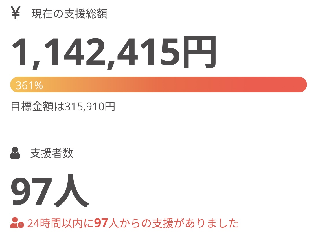 スタート初日に…100万円達成!!

https://t.co/zcYoymuvkH 