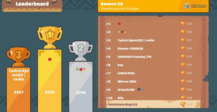 u4_universe's tweet photo. Current the number #1 Ninja
MMR : 1612
@AxieNinjas 
#AxieScholarship https://t.co/YrzXZ0jawE