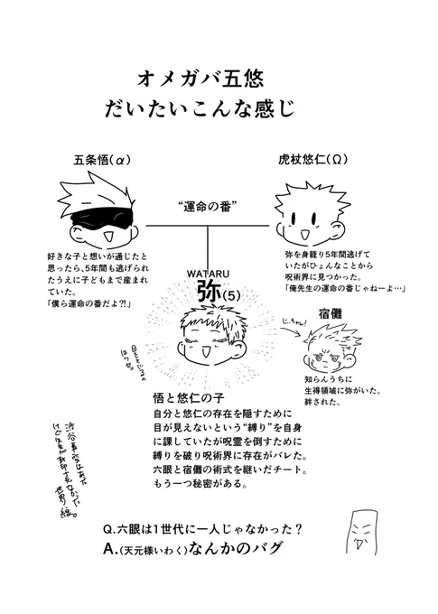 オメガバ五悠のお子小話(4/7)
!オメガバガバガバ設定!
!五悠のお子注意!
!五はいない!
!悠も少しだけ!
!かなやだけ楽しい!
!なんでも許せる人だけ読んでください! 