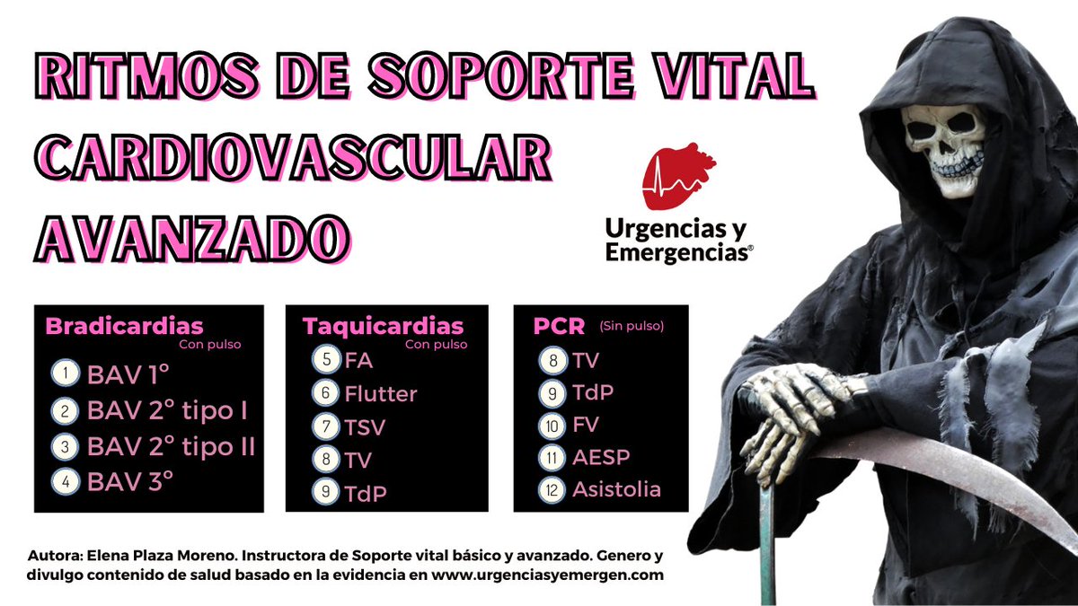 urgenciasemerge's tweet image. 🆕 NUEVO POST 🆕 

💓 Ritmos de Soporte Vital Cardiovascular Avanzado | 📥 DESCARGA INFOGRAFÍA y repasa las principales características de cada arritmia urgenciasyemergen.com/ritmos-soporte… 

#urgencias #emergencias #soportevital #pacientecrítico #FOANed #FOAMed
