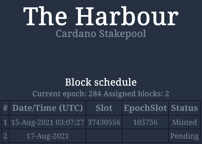 HRBR_ADA's tweet photo. New $ADA block minted this epoch for the #HRBR pool - check us out at https://t.co/9mPcgMel5J and @telegram https://t.co/BJV46UcY8g 

#Cardano #ADA #staking #Crypto #blockchain #bitcoin #StakepoolSpotlight #CardanoCommunity https://t.co/bxzvlCpfqg