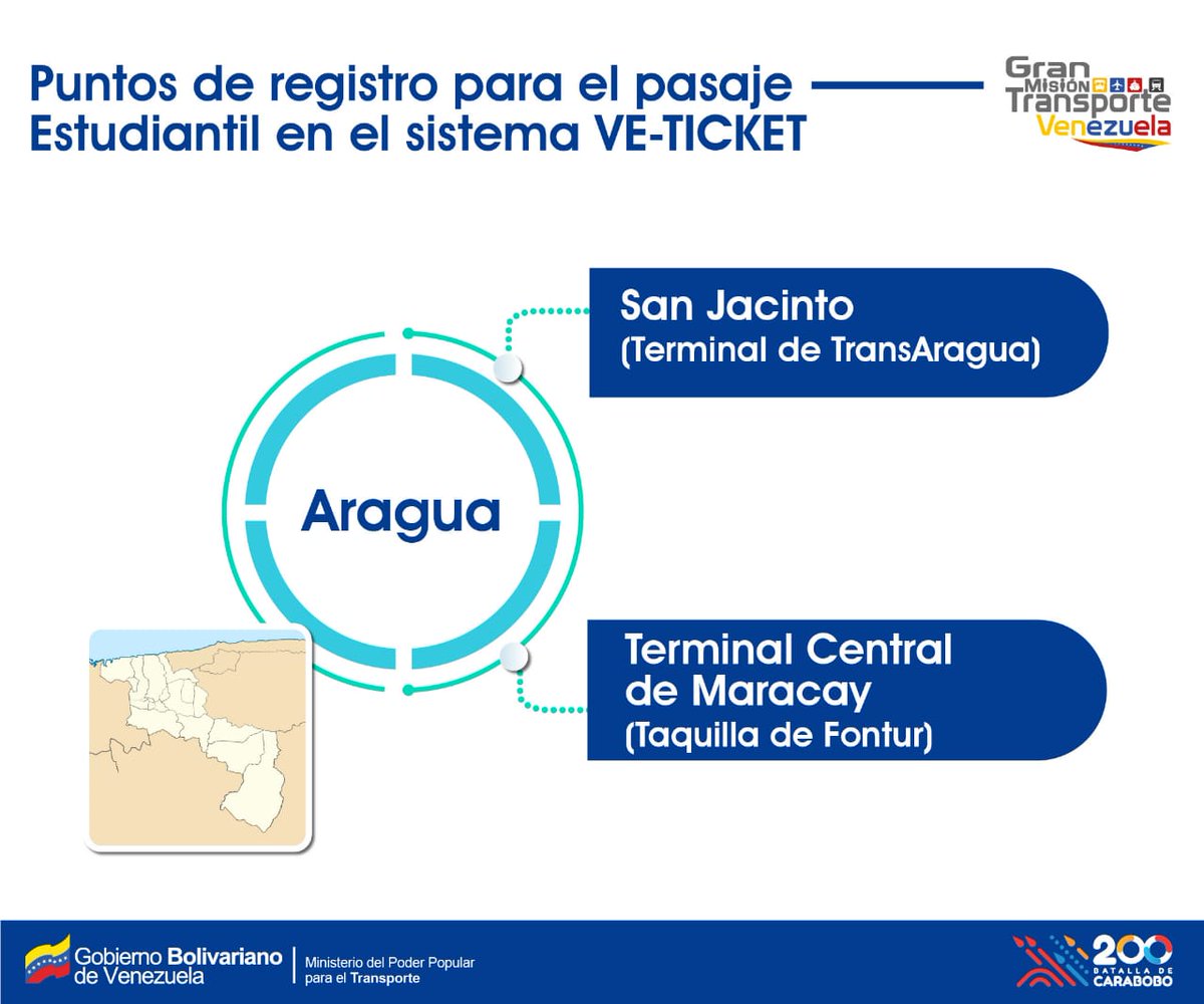 Lunes #16Ago, arranca el Registro Nacional de VeTicket del Sistema Patria para Pasaje Estudiantil... En Dtto Capital, Miranda, Carabobo y Aragua comiezan las jornadas donde los estudiantes deben presentar la cédula y generar su QR con el escaneo de su huella dactilar.

VENCEREMOS
