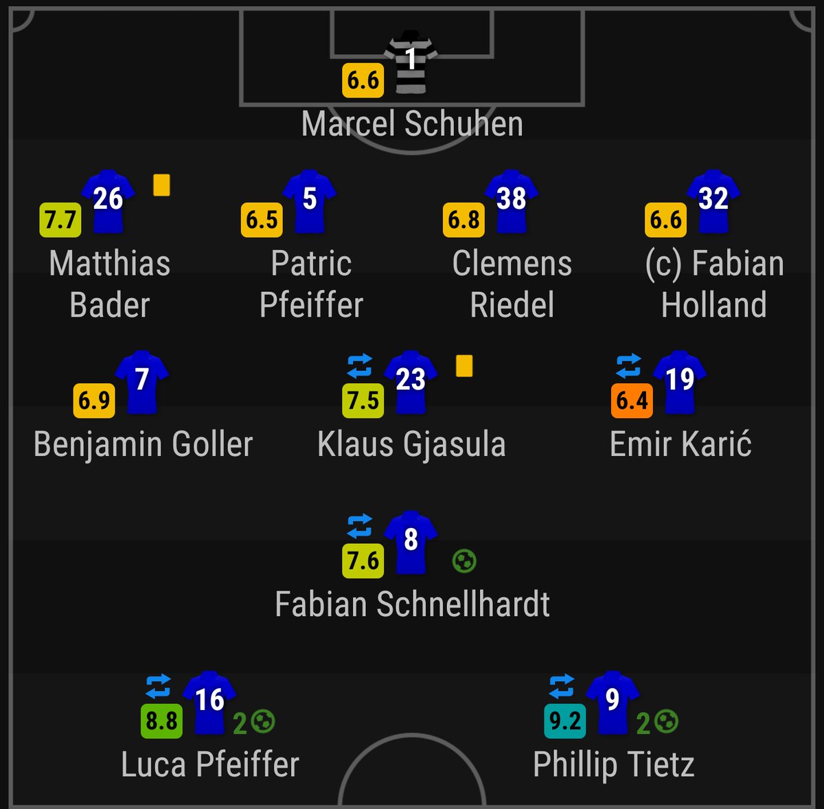 LilienSven's tweet photo. Heute mit Sau starken #Tietz zum 6:1 #SVDfci https://t.co/GFV0IM3X3J