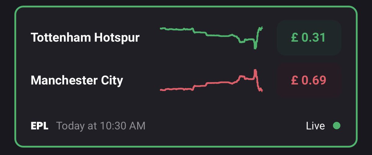 MLMarkets's tweet image. Even at the break!

Who do you have taking home the 3 points?
#MCITOT #MCFC #TOT