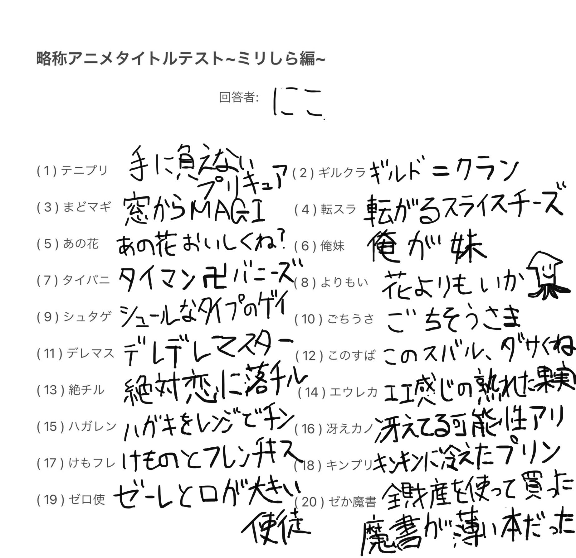 にこ Yutsukidayo ついつい面白そうなアニメを作ってしまった T Co 4iicpedyfh Twitter