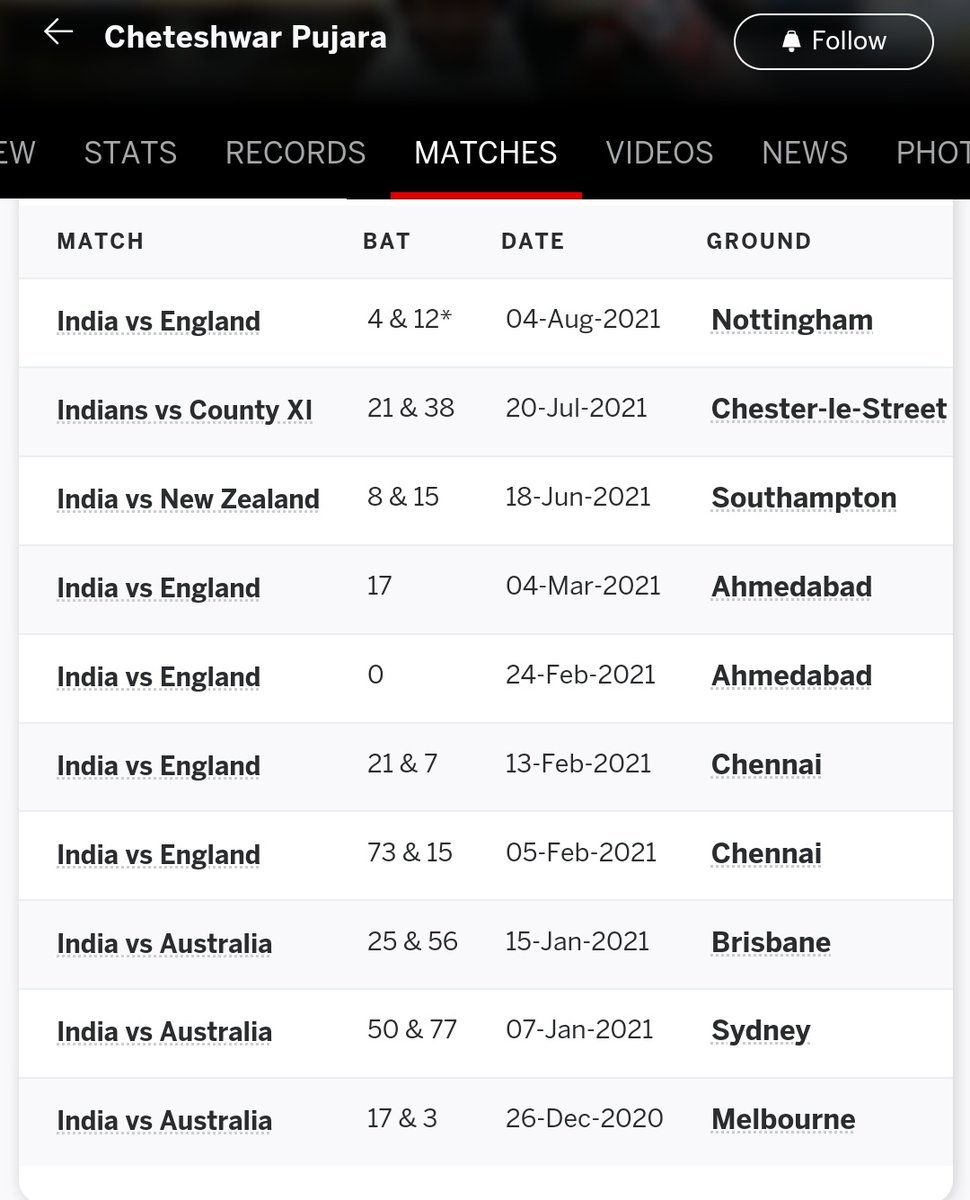 javedvza's tweet photo. @cheteshwar1 https://t.co/fIlxGTyod6