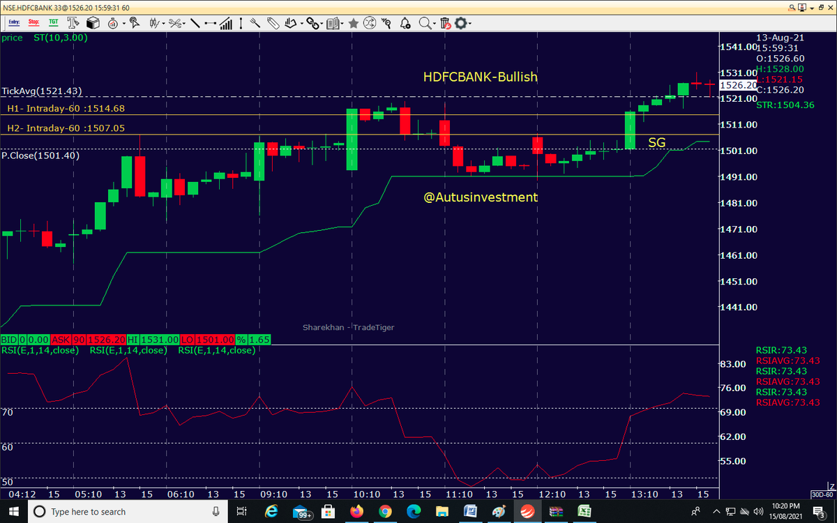 AutusInvestment's tweet photo. #positional "Live #SGLevel":-Yellow line in the below chart
#Aubank-Bullish
#HDFCBANK-Bullish
#AxisBank-Sideways
#ICICIBank -No trade Zone
#SGLogic #Traders #Nifty #Banknifty #Markets #OptionsTrading #bearish #Zomato #bullish #startups https://t.co/6FlN9WP2sO