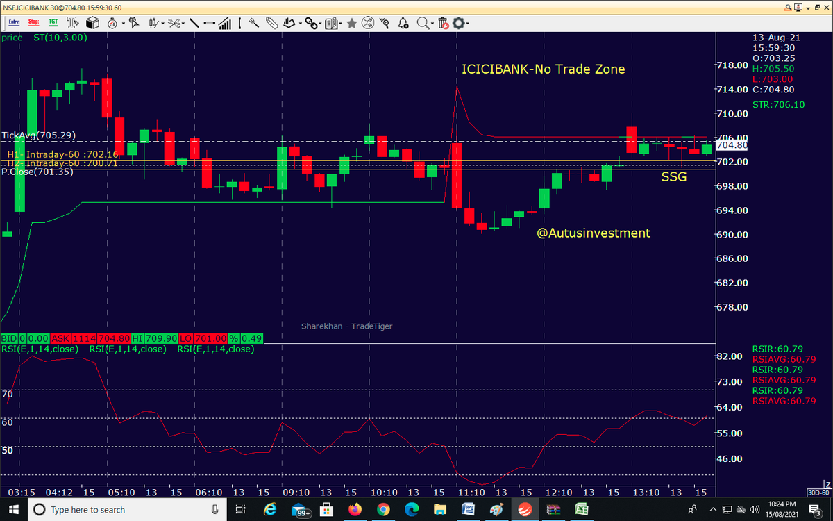 AutusInvestment's tweet photo. #positional "Live #SGLevel":-Yellow line in the below chart
#Aubank-Bullish
#HDFCBANK-Bullish
#AxisBank-Sideways
#ICICIBank -No trade Zone
#SGLogic #Traders #Nifty #Banknifty #Markets #OptionsTrading #bearish #Zomato #bullish #startups https://t.co/6FlN9WP2sO