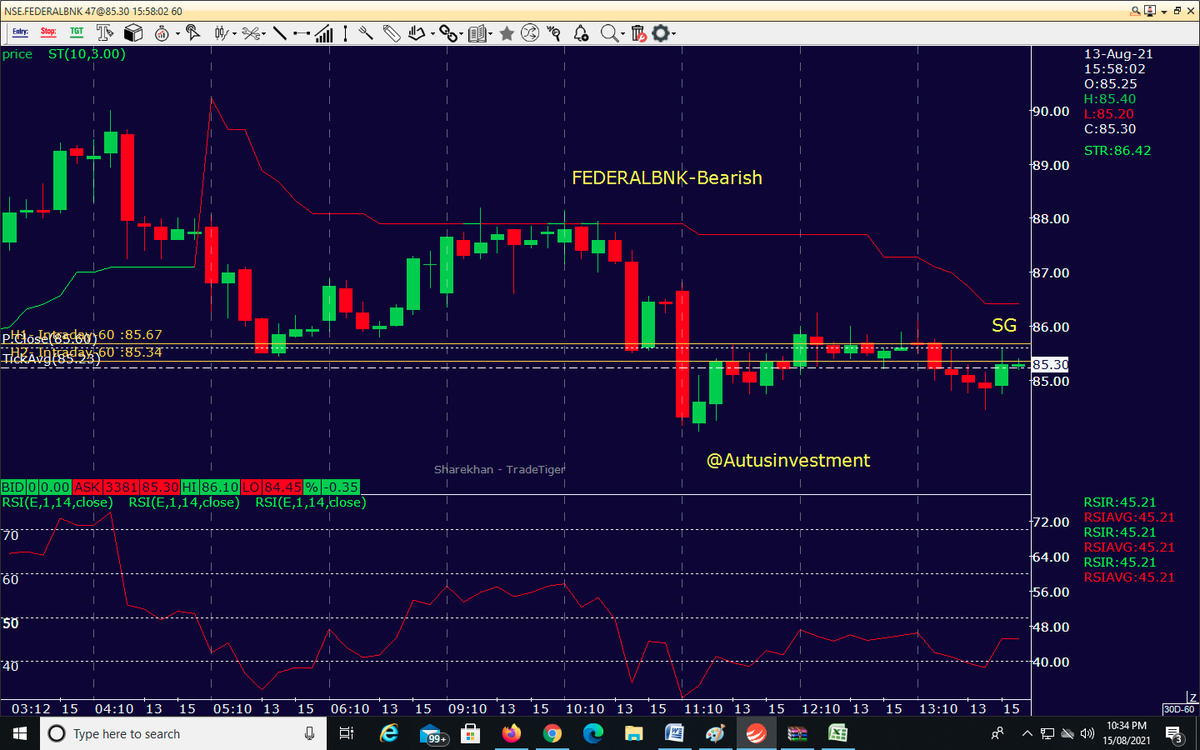 AutusInvestment's tweet photo. #positional "Live #SGLevel":-Yellow line in the below chart
#KOTAKBANK -No trade Zone
#indusindbk-Fresh Breakdown
#bandhanbank-Bearish(SL-Small)
#federalbnk-Bearish
.
.
.
#SGLogic #Traders #Nifty #Banknifty #Markets #OptionsTrading #bearish #Zomato #startup https://t.co/B5G2leD0sb