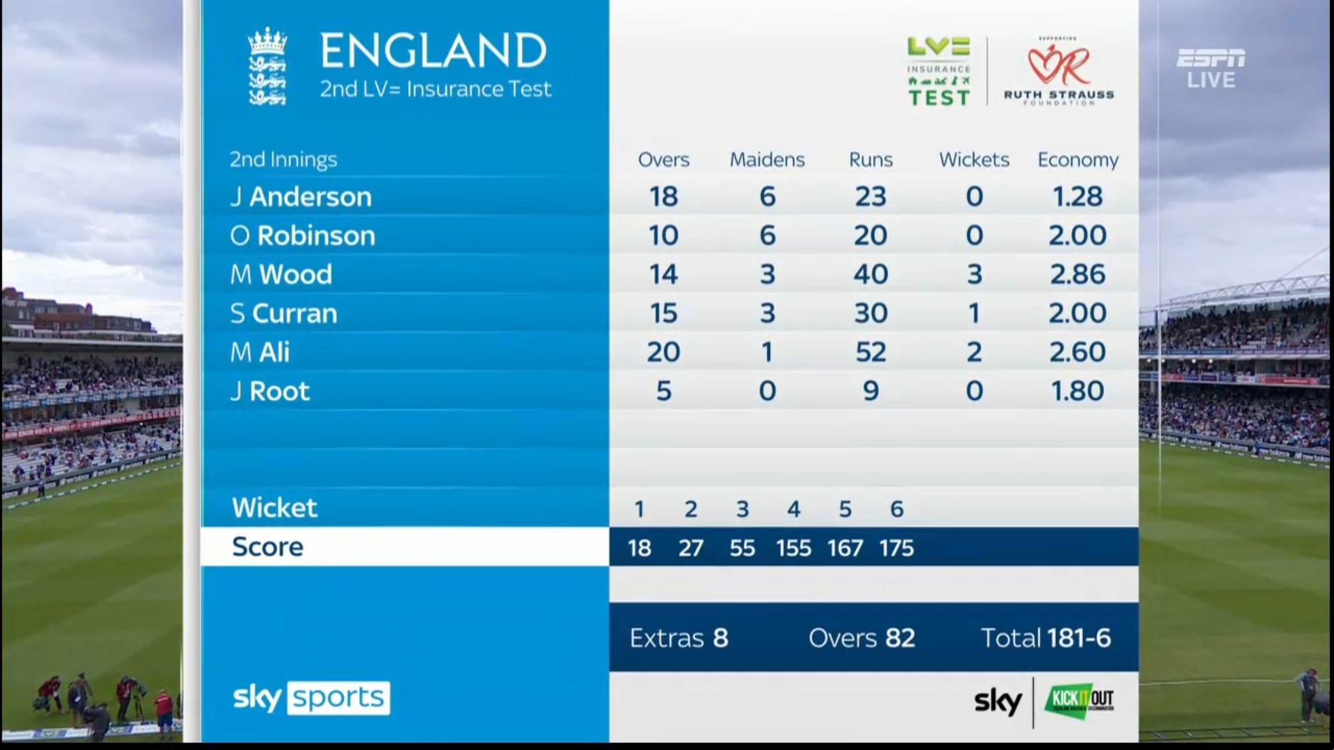 IND vs ENG 2nd Test Day 4 Live Score India vs England 2nd Test