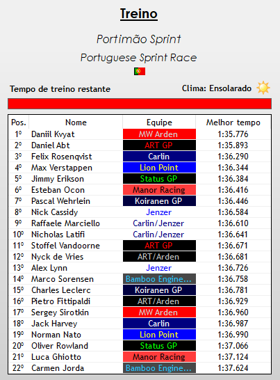 europeanwf1's tweet photo. --> Qualy - Portimao SPritn <--

- PODE VIR KVYAT PODE VIR!!!!! É MAIS UMA POLE DO RUSSO DANIIL KVYAT (@Arden_F1v) QUE NESSE MOMENTO SÓ QUER COMPLETAR UMA CORRIDA!!!!

- Abt (@ArtGPF1Verse) e Rosenqvist (@CarlinF1SM) fecham o top 3 pra hoje e temos a @StatusGPF1V largando da P5!! https://t.co/G8dZuq0fEL