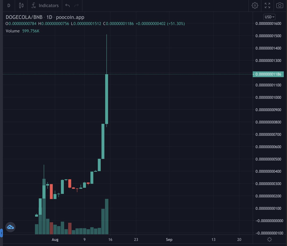 doge_cola's tweet photo. Reminder: Set your chart to 1D and not at 5mins 🙂

You will see the same chart from a different prospective 😉

#DogeCola #MoonTaste #MoonTasters https://t.co/AidFeGt95x
