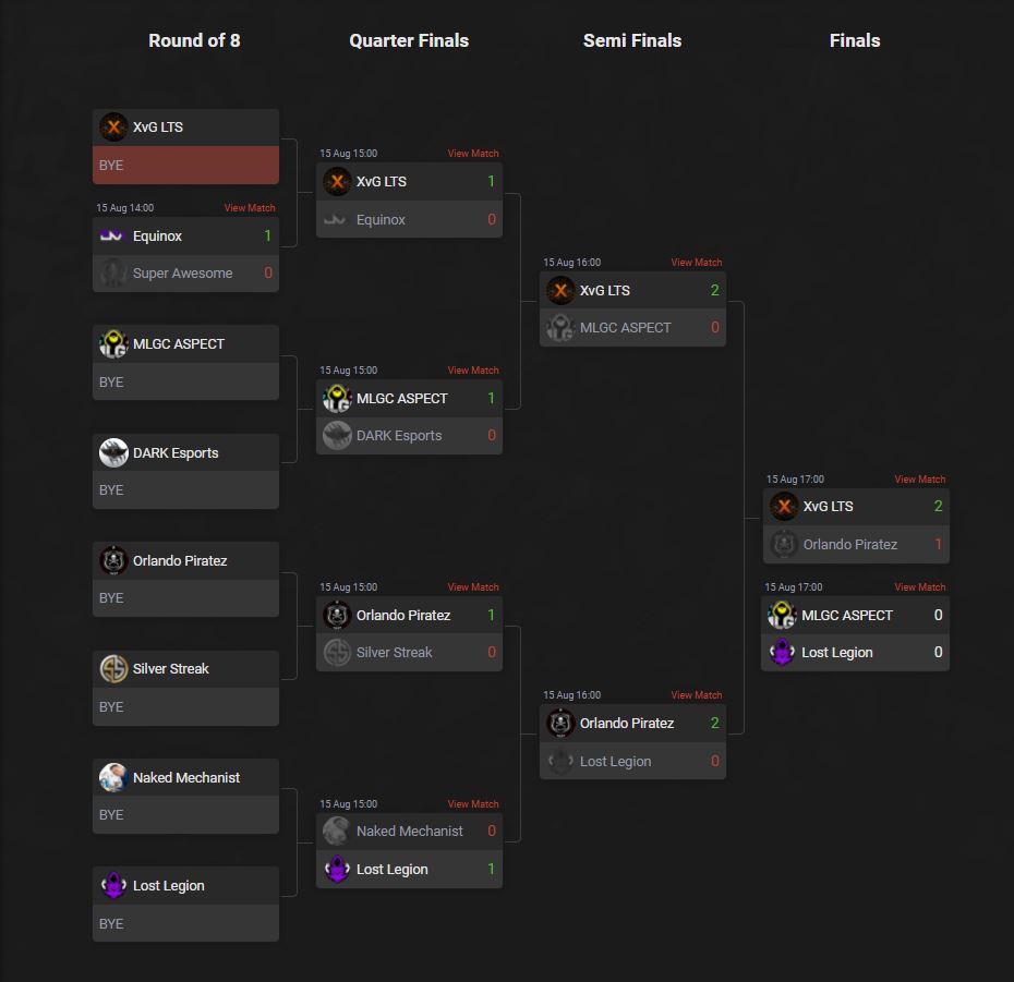 YES YES YES, we just won the <a href="/Mettlestate/">Mettlestate</a> League ultra cup week 2 qualifier. I'm so happy im lost for words. That was fantastic. 

Thanks @XvGSA 
what a series lads, @VPpoint1 <a href="/adriaan_greybe/">YellowFlash</a> <a href="/Barne12/">Barne Marais</a> and Finn 

now on to the playoffs. 
xoxo