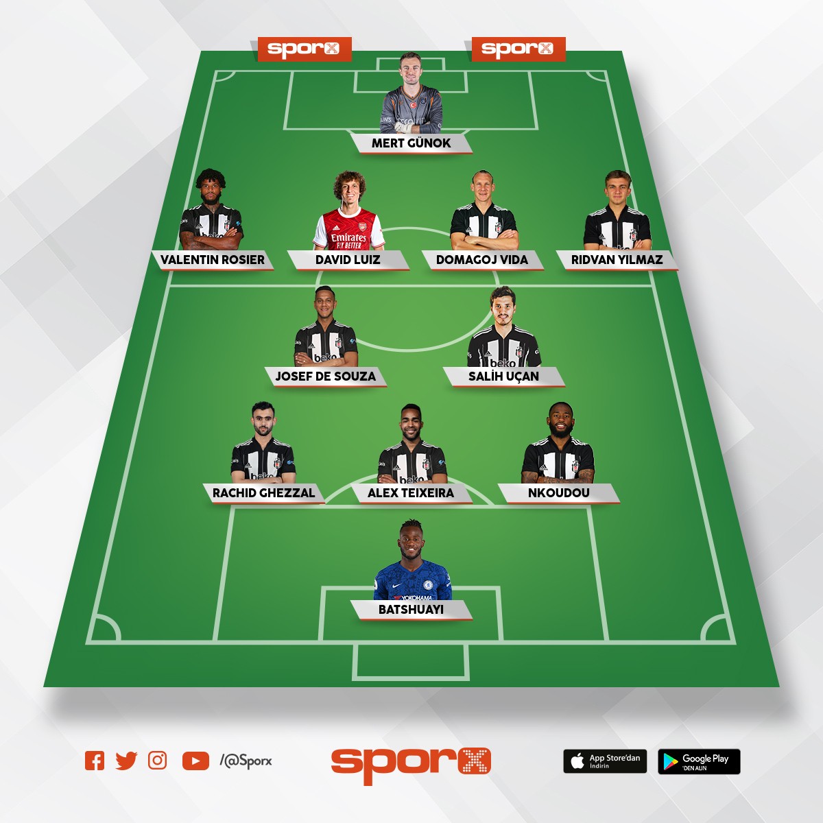 Defans hariç eksiğimiz yok,gönül ister ki sol bek'de gelsin ama hem yabancı sınırı hemde nsakalayı teklif olmamasından sol bek imkansız, 10 üzerinden 8'lik kadro