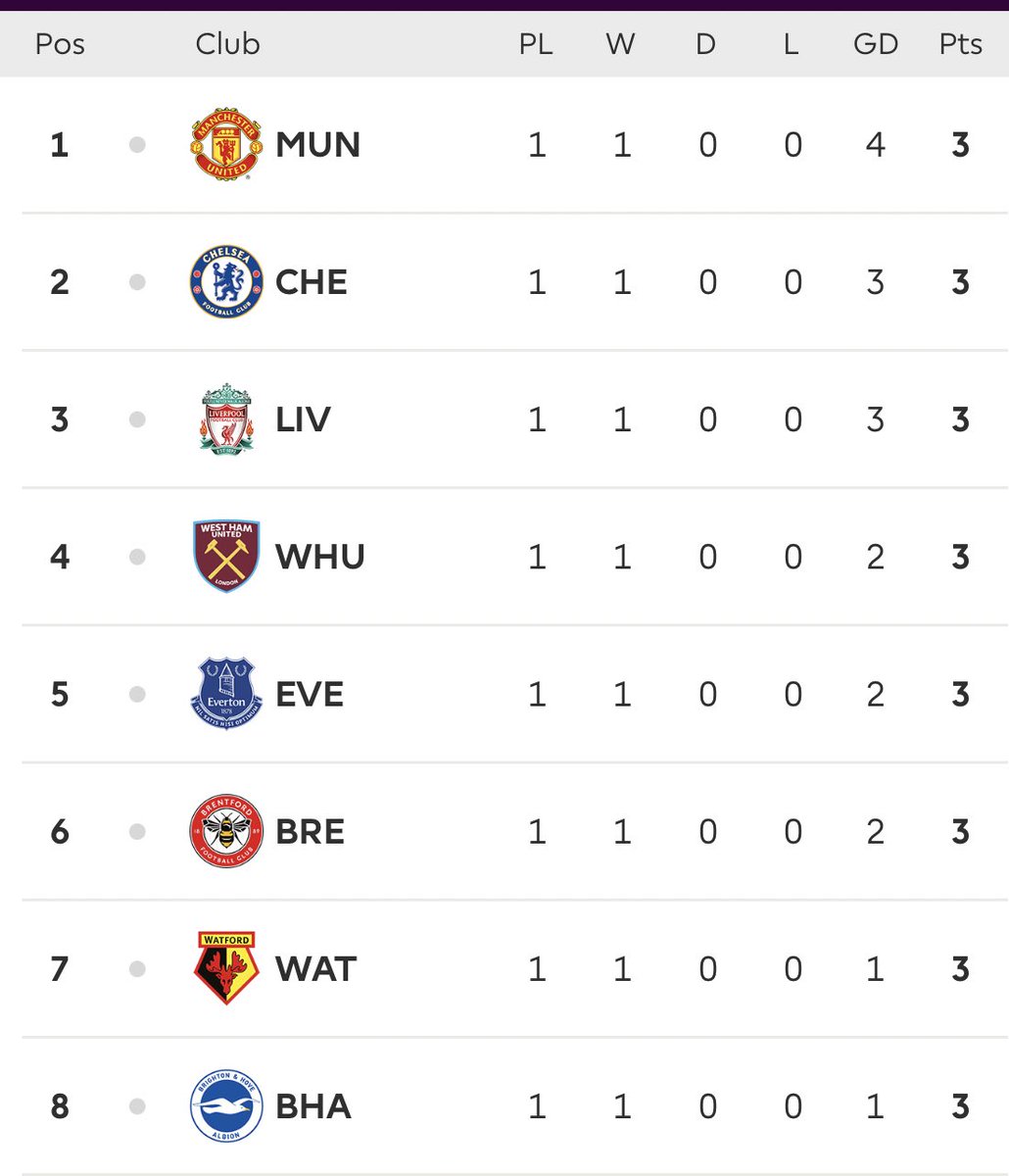 Nduey_Escobar's tweet image. RT if you see your team 💀