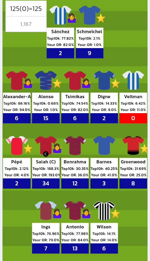 Premier league tweet media