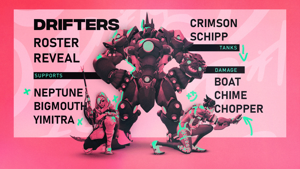 DriftersQQ's tweet photo. Reunited at last, we're ready for take off!

Introducing our August Contenders Trials roster!

🛡️ @OW_Crimson
🛡️ @Schipp_ow
⚔️ @Boat_OW
⚔️ @chvime
⚔️ @ChopperOW1
💊 @NeptuneCDS
💊 @bigmouthow
💊 @Yimitra_

🎨 @MoMoBitez

#GetDucked🦆

(pending approval) https://t.co/vi0jmx0WUA