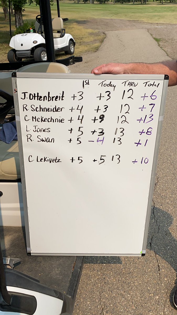 Day 2 of the Mens Club Championship update.