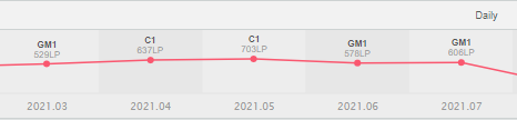 After my split with TOG, I'm exploring my options for winter. 
Likes and RTs appreciated.
Refrences: <a href="/CoachOsiris/">Jonas Grosche</a> <a href="/DIEMdodoCoach/">SLY Dodo</a>