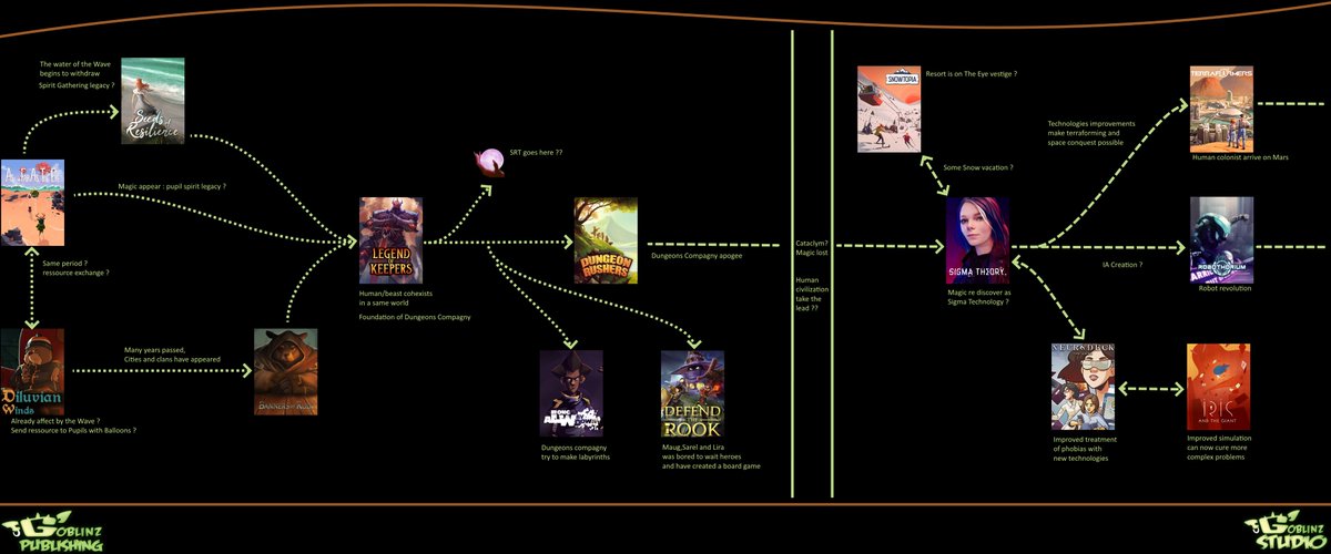 Goblinz Games Universe 🌟
by <a href="/Hyrugaa/">Hyruga</a>