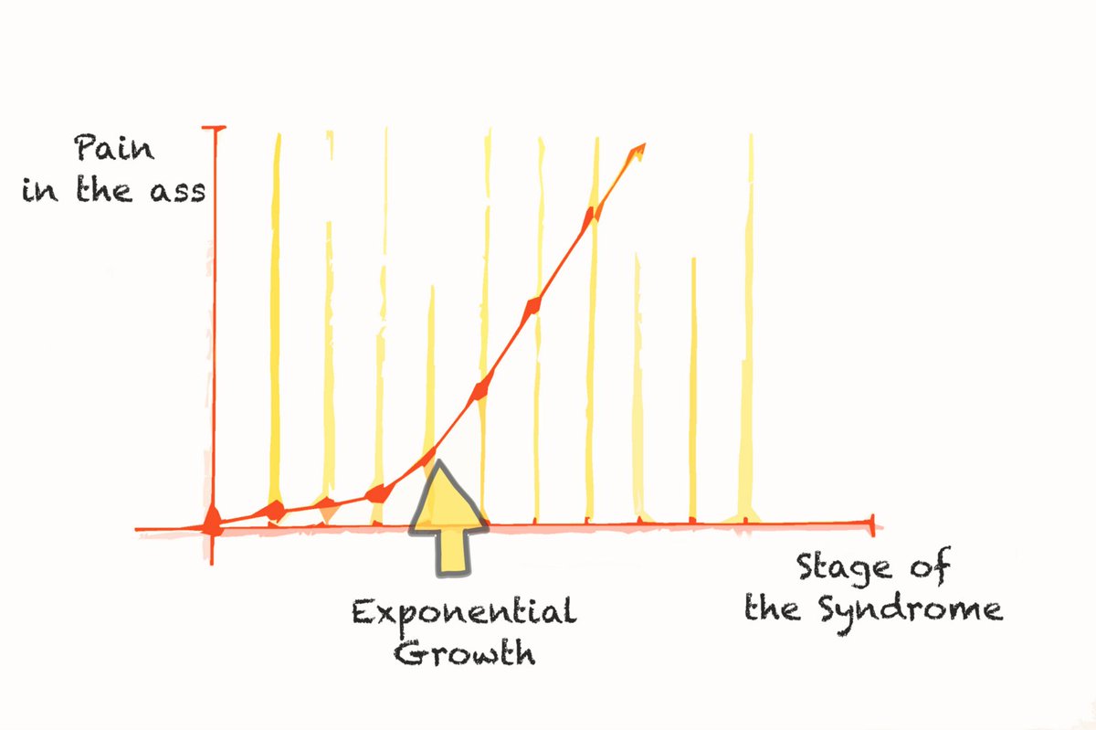 GoldrattBooks's tweet image. “Everyone is busy 100% and in the long run Infinitely ineffective.” Theory of Constraints in Software Startups, Part 2 bit.ly/2zyYJIc @flpvsk #tocot #swdev