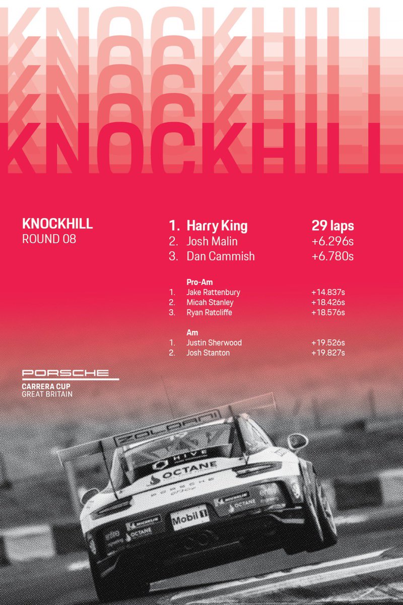 Congratulations to <a href="/HarryKingRacing/">Harry King</a> who claimed his first win of the 2021 season in Round 8, Rattenbury takes his maiden Pro-Am win, Sherwood tops Am 🏁